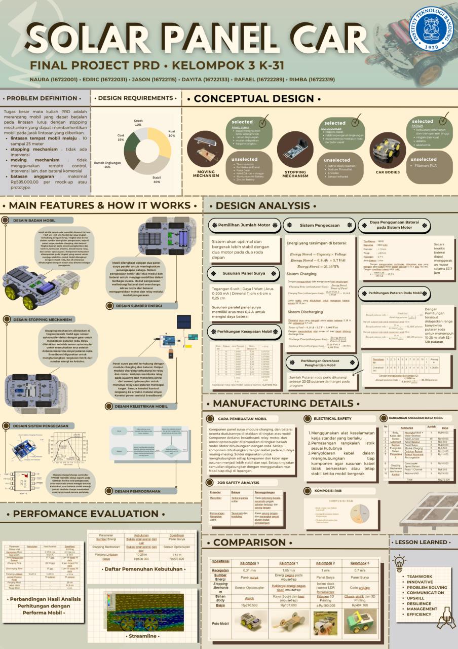 Arduino powered solar car visual
